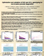 Optimization and validation of RHD and KELL genotyping for non-invasive prenatal diagnostics