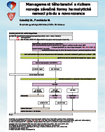 Management thotenstv s rizikem rozvoje zvan formy HDFN